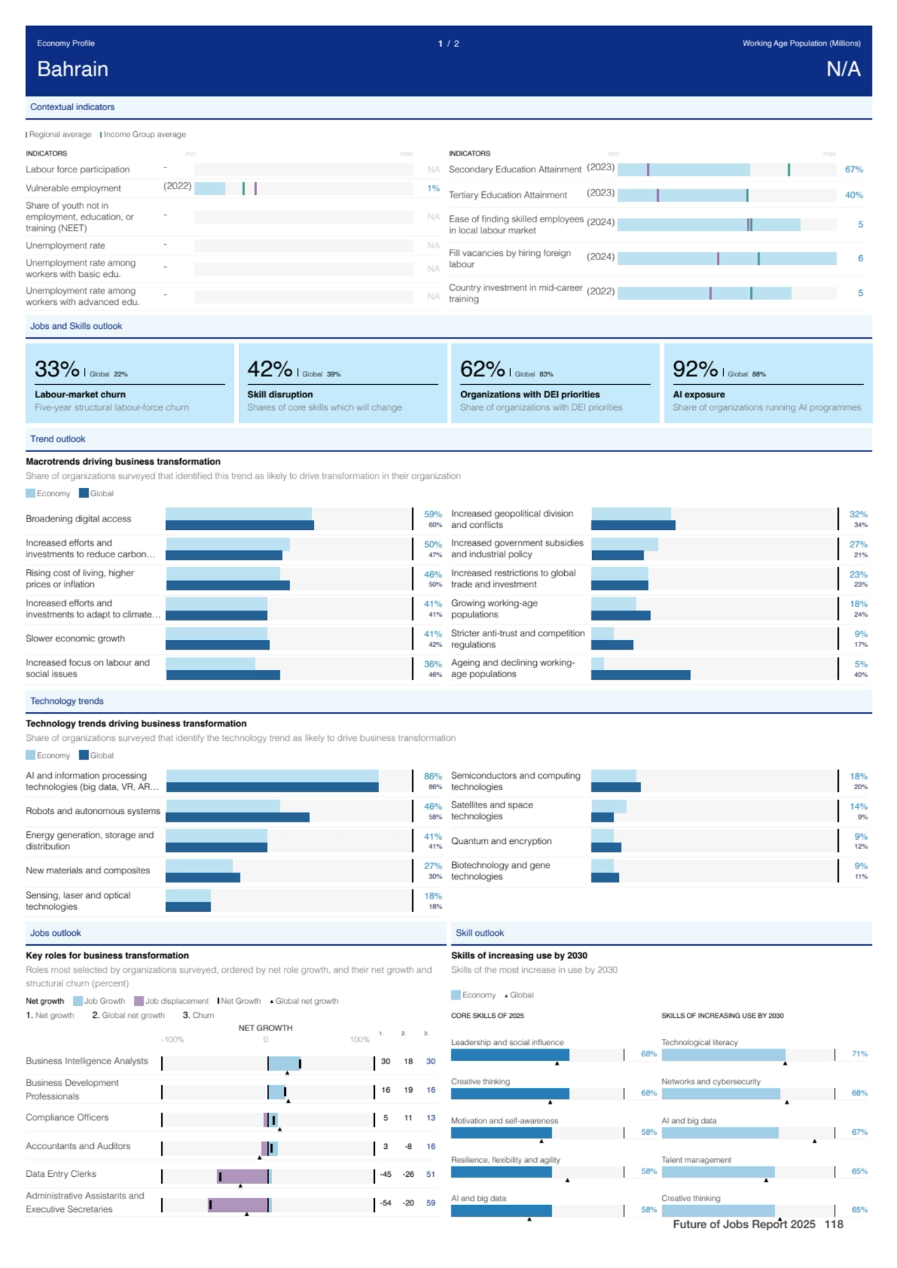 Contextual indicators
Regional average Income Group average
Labour force participation - NA
Vuln…