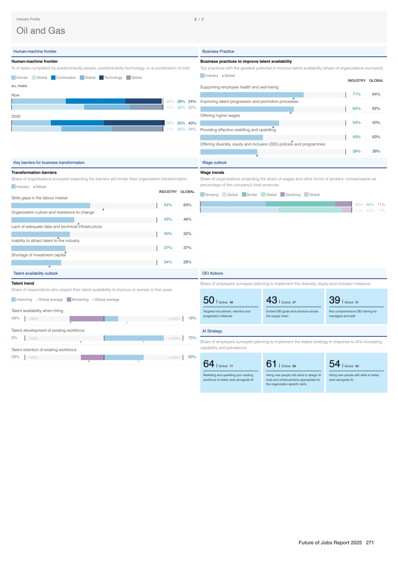 Human-machine frontier
Human-machine frontier
% of tasks completed by predominantly people, predo…