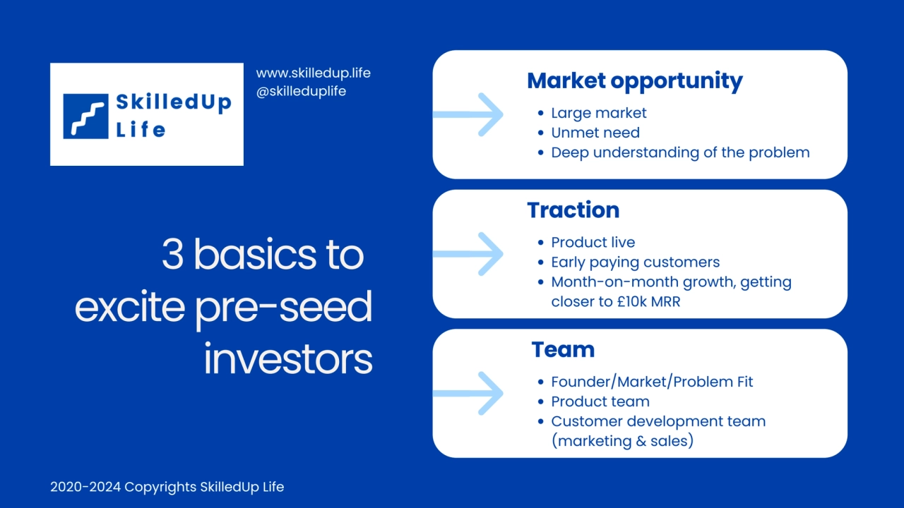 3basics to
excitepre-seed
investors
Team
Founder/Market/Problem Fit
Product team
Customer dev…