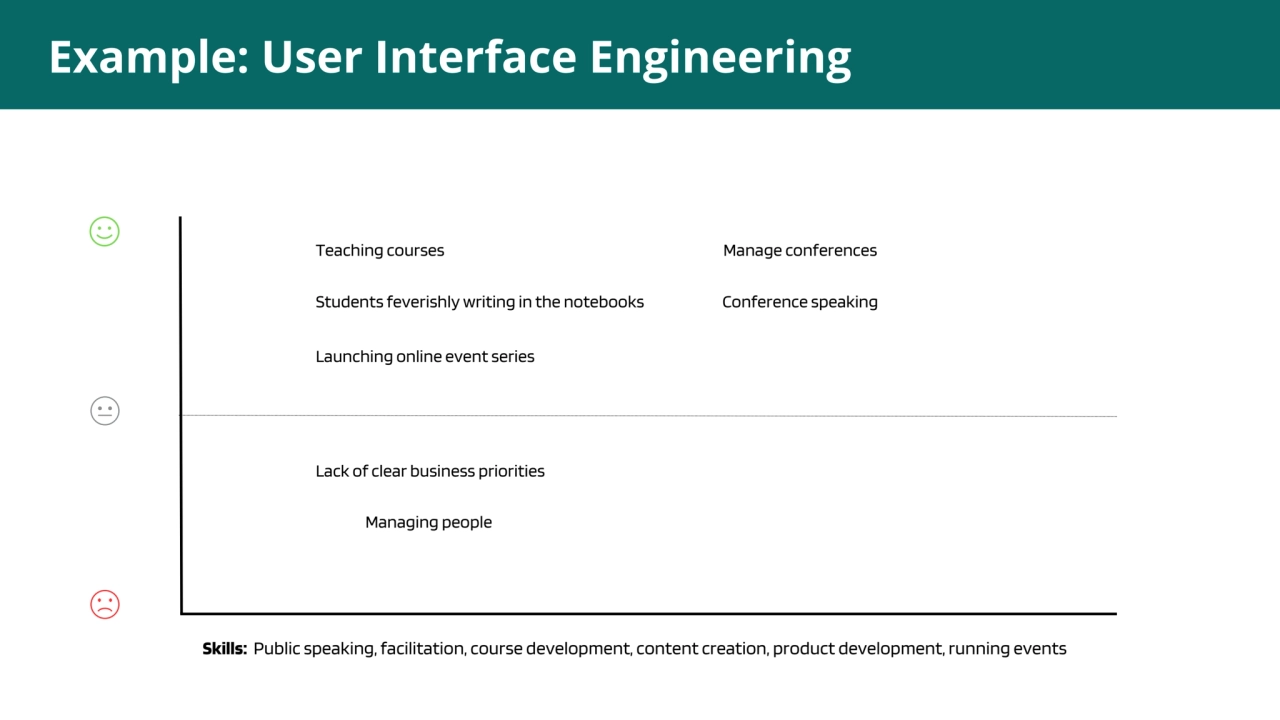 1
Example: User Interface Engineering
Teaching courses
Students feverishly writing in the notebo…