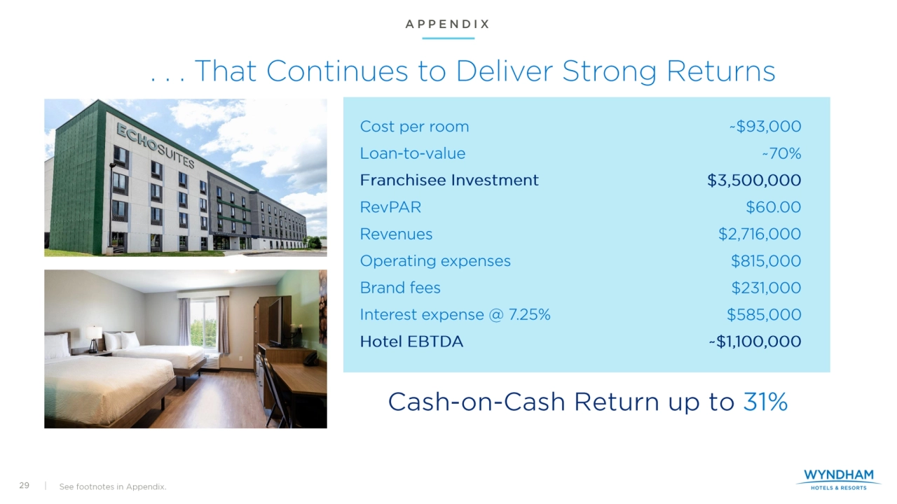 Investor Presentation - Wyndham Hotels Q2 2025 - Page 29