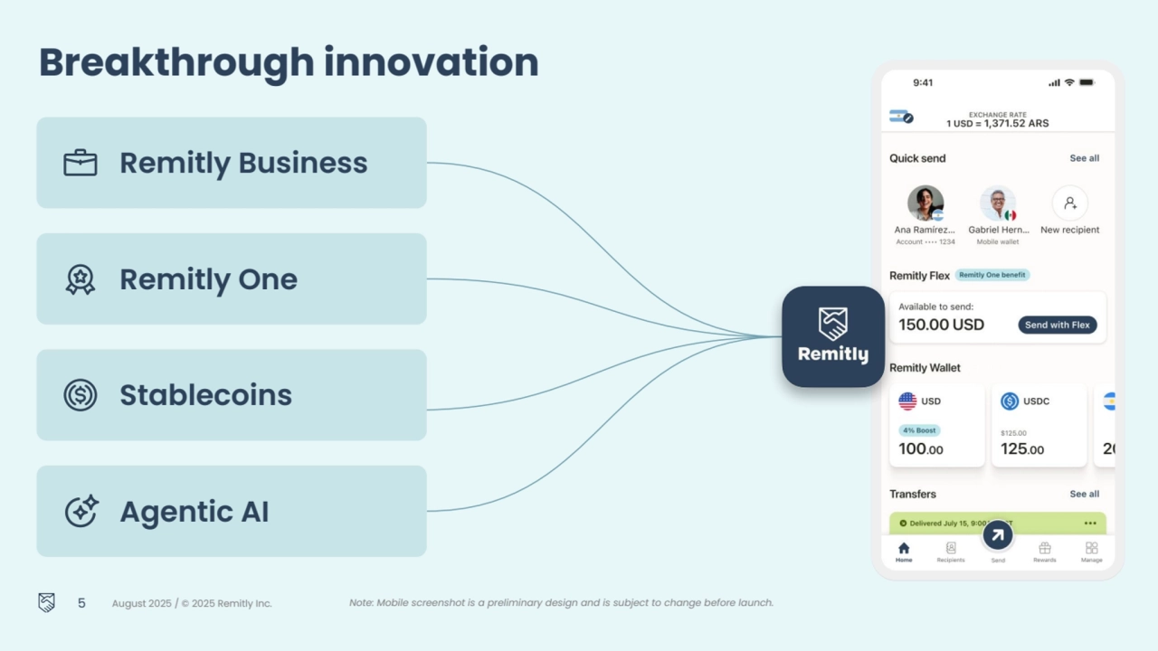 5 August 2025 / © 2025 Remitly Inc.
Remitly One
Remitly Business
Agentic AI
Stablecoins
Breakthrough innovation
Note: Mobile screenshot is a preliminary design and is subject to change before launch.