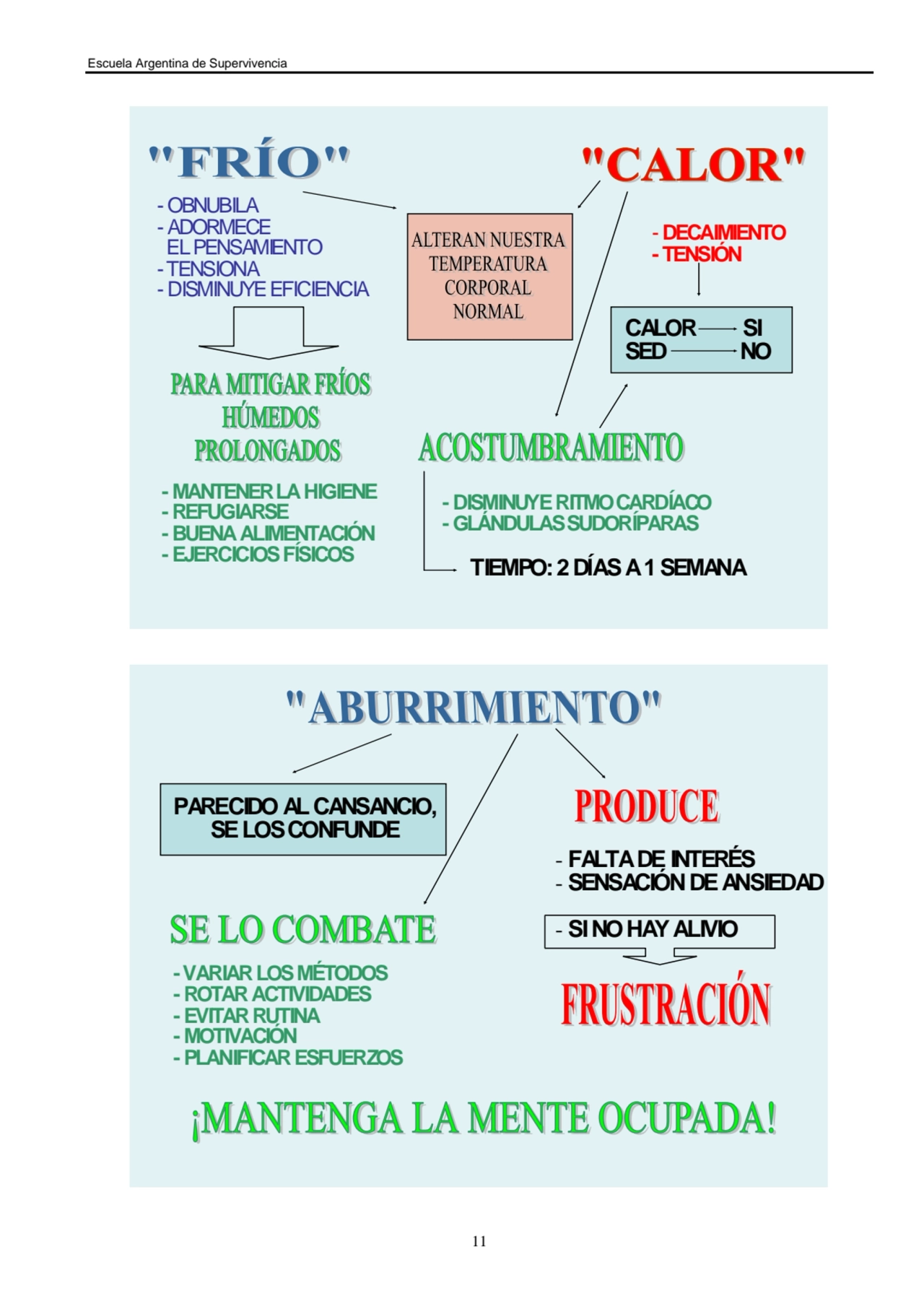 Escuela Argentina de Supervivencia
11
- OBNUBILA
-ADORMECE 
EL PENSAMIENTO
-TENSIONA
- DISMIN…