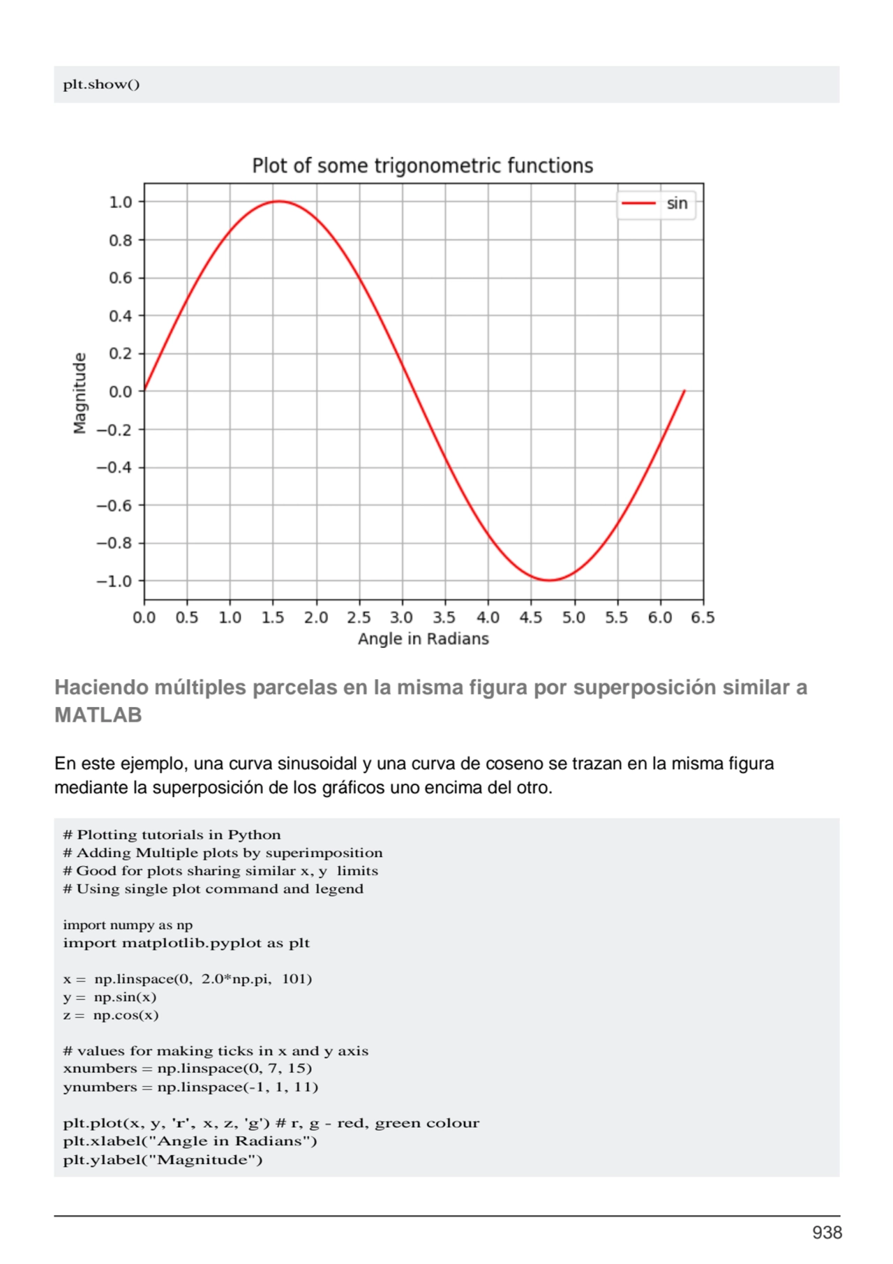 938
# Plotting tutorials in Python
# Adding Multiple plots by superimposition 
# Good for plots …