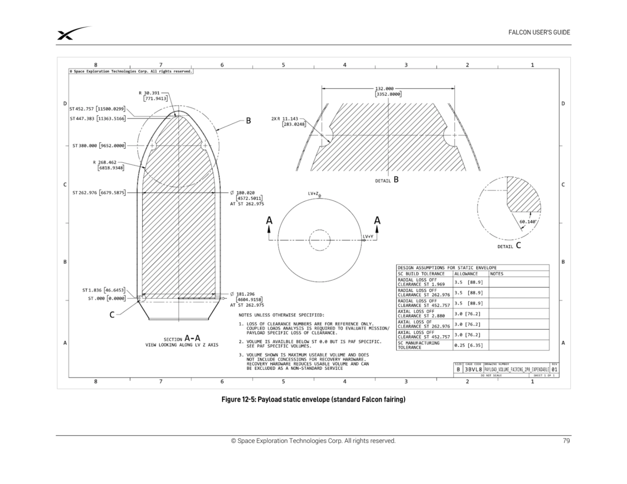 © Space Exploration Technologies Corp. All rights reserved. 79