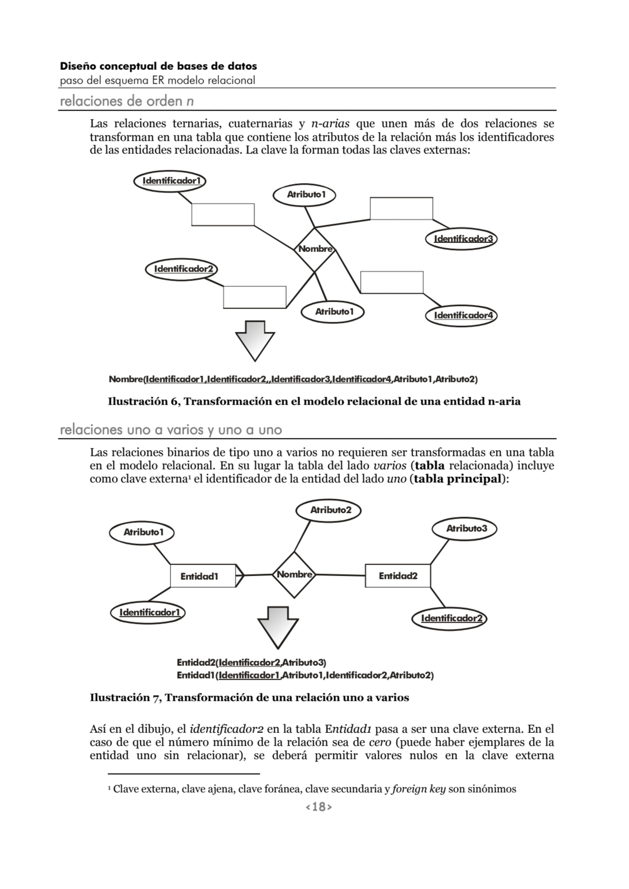 Diseño conceptual de bases de datos
paso del esquema ER modelo relacional 
<18>
relaciones de or…