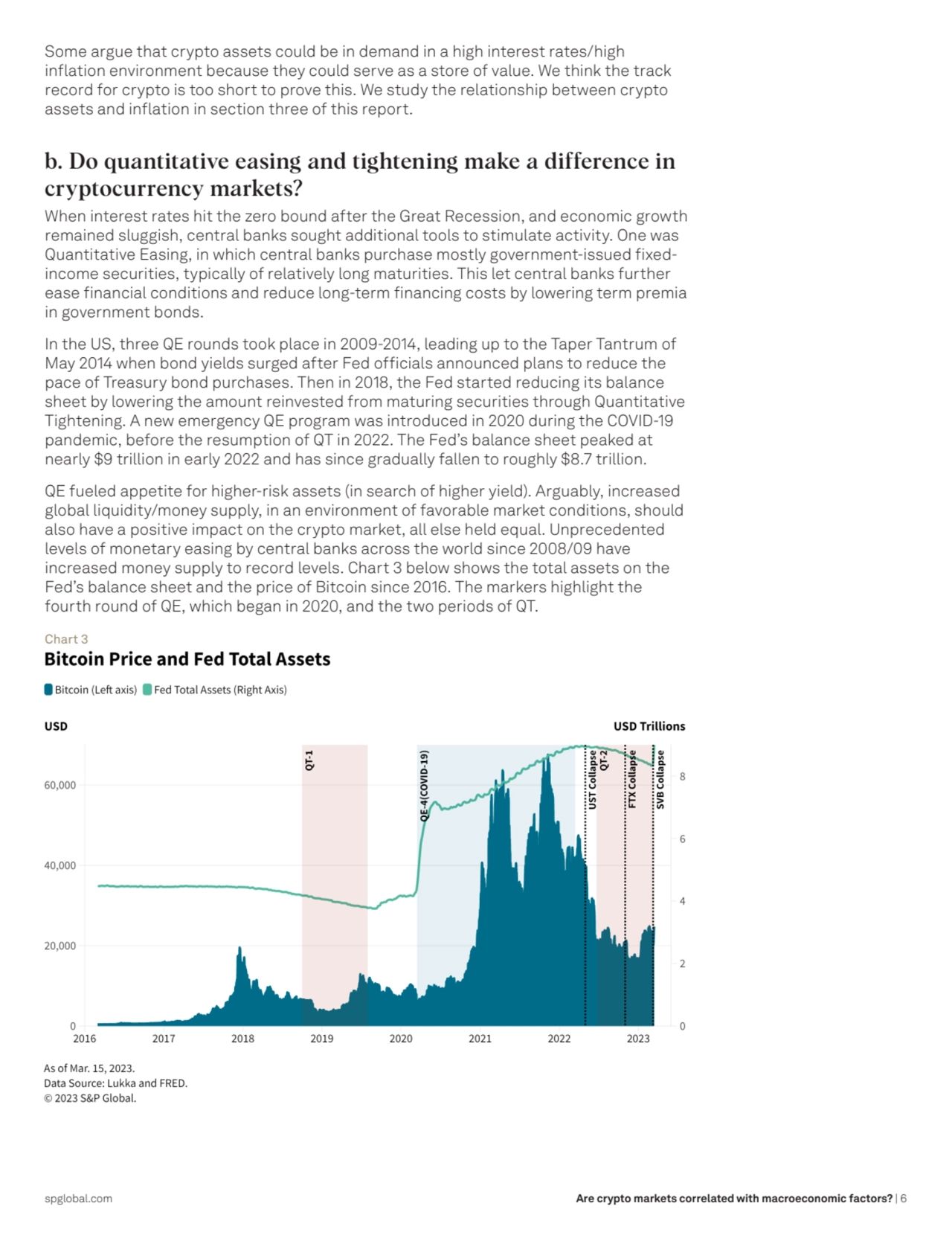 Are crypto markets correlated with macroeconomic factors? | 6
Some argue that crypto assets could …