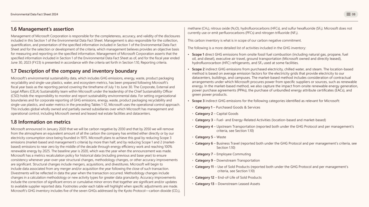  
 
 
 
Environmental Data Fact Sheet 2024 08
1.6 Management’s assertion 
Management of Micro…