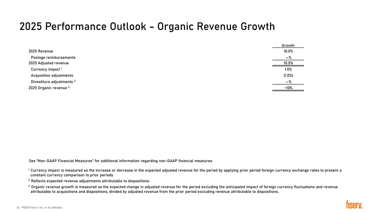 Growth
2025 Revenue 10.0%
Postage reimbursements —%
2025 Adjusted revenue 10.0%
Currency impact 1 1.0%
Acquisition adjustments (1.0%)
Divestiture adjustments 2 —%
2025 Organic revenue 3 ~10%
2025 Performance Outlook - Organic Revenue Growth
See “Non-GAAP Financial Measures” for additional information regarding non-GAAP financial measures.
1 Currency impact is measured as the increase or decrease in the expected adjusted revenue for the period by applying prior period foreign currency exchange rates to present a 
constant currency comparison to prior periods. 
2 Reflects expected revenue adjustments attributable to dispositions.
3 Organic revenue growth is measured as the expected change in adjusted revenue for the period excluding the anticipated impact of foreign currency fluctuations and revenue 
attributable to acquisitions and dispositions, divided by adjusted revenue from the prior period excluding revenue attributable to dispositions.