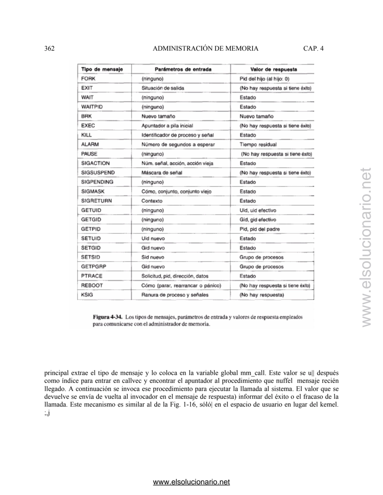 362 ADMINISTRACIÓN DE MEMORIA CAP. 4 
principal extrae el tipo de mensaje y lo coloca en la variab…