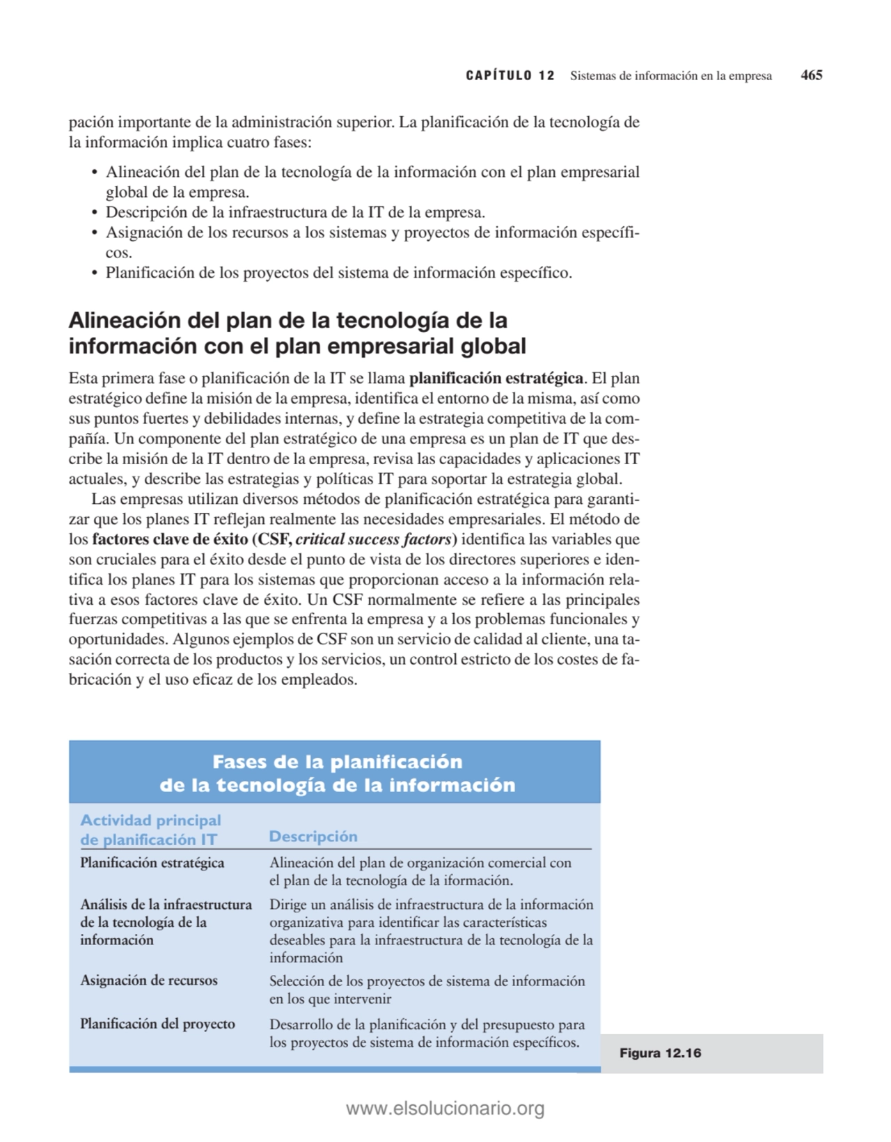 Figura 12.16
pación importante de la administración superior. La planificación de la tecnología de…