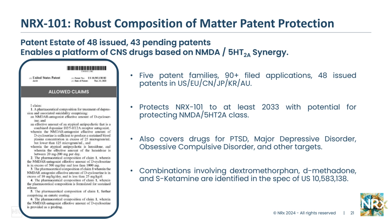 NRX-101: Robust Composition of Matter Patent Protection
Patent Estate of 48 issued, 43 pending patents 
Enables a platform of CNS drugs based on NMDA / 5HT2A Synergy.
• Five patent families, 90+ filed applications, 48 issued
patents in US/EU/CN/JP/KR/AU.
• Protects NRX-101 to at least 2033 with potential for
protecting NMDA/5HT2A class.
• Also covers drugs for PTSD, Major Depressive Disorder,
Obsessive Compulsive Disorder, and other targets.
• Combinations involving dextromethorphan, d-methadone,
and S-Ketamine are identified in the spec of US 10,583,138.
© NRx 2024 - All rights reserved | 21