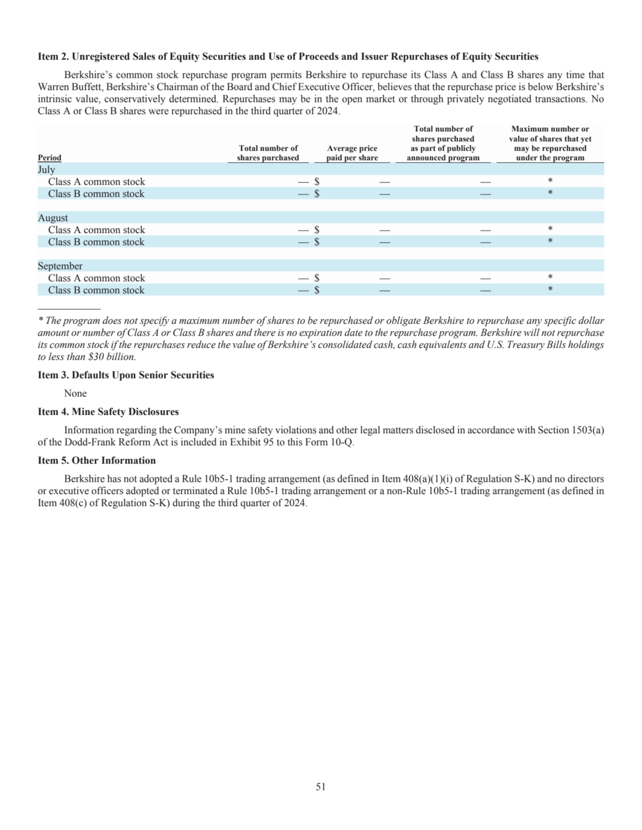 51
Item 2. Unregistered Sales of Equity Securities and Use of Proceeds and Issuer Repurchases of E…