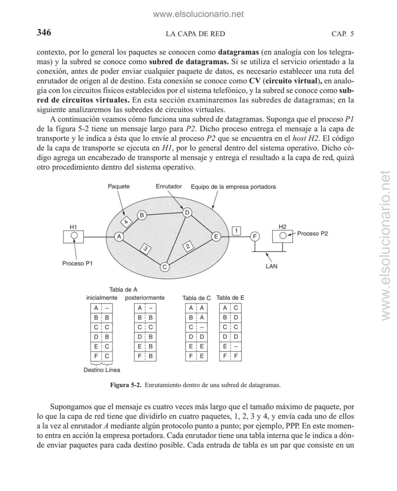 LA CAPA DE RED
contexto, por lo general los paquetes se conocen como datagramas (en analogía con l…