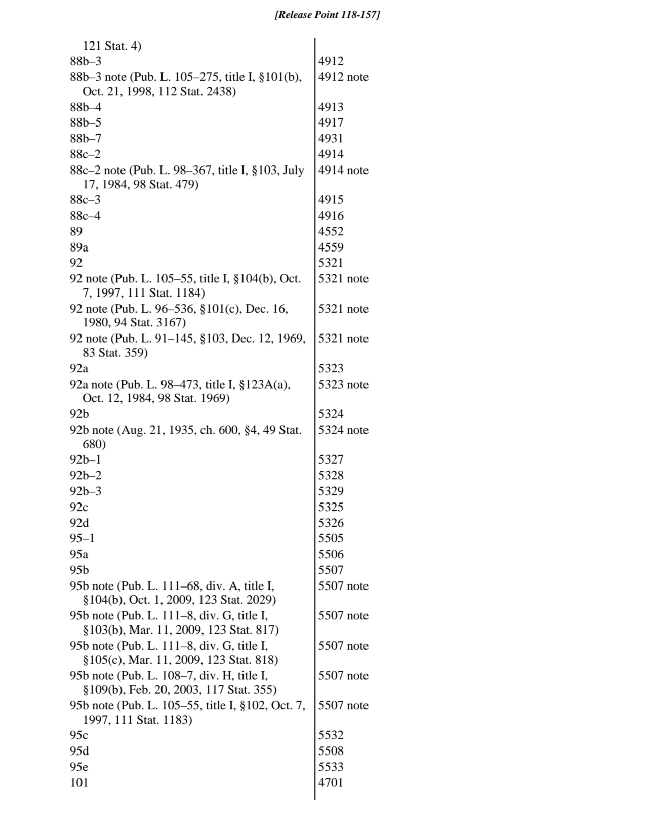 121 Stat. 4)
88b–3 4912
88b–3 note (Pub. L. 105–275, title I, §101(b),
Oct. 21, 1998, 112 Stat. …