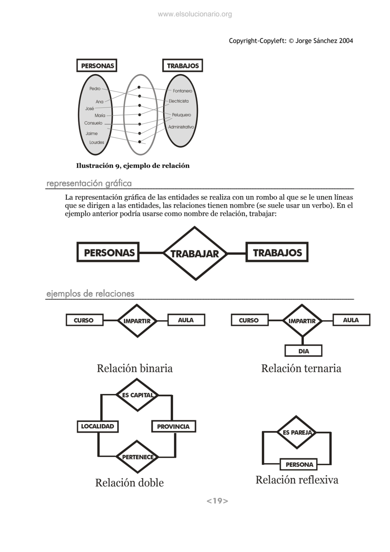 Copyright-Copyleft: © Jorge Sánchez 2004 
<19> 
Ana
Pedro
José
María
Consuelo
Jaime
Lourdes…