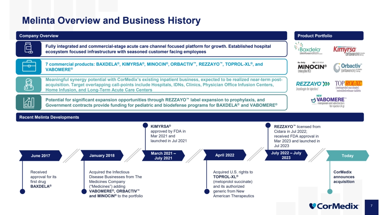 7
Melinta Overview and Business History
Acquired the Infectious 
Disease Businesses from The 
Medicines Company 
(“Medicines”) adding 
VABOMERE®, ORBACTIV
and MINOCIN® to the portfolio
June 2017
Received 
approval for its 
first drug 
BAXDELA®
January 2018 March 2021 –
July 2021
KIMYRSA®
approved by FDA in 
Mar 2021 and 
launched in Jul 2021
April 2022
Acquired U.S. rights to 
TOPROL-XL®
(metoprolol succinate) 
and its authorized 
generic from New 
American Therapeutics
July 2022 – July 
2023
REZZAYO licensed from 
Cidara in Jul 2022; 
received FDA approval in 
Mar 2023 and launched in 
Jul 2023
Today
CorMedix 
announces 
acquisition
Company Overview Product Portfolio
Fully integrated and commercial-stage acute care channel focused platform for growth. Established hospital 
ecosystem focused infrastructure with seasoned customer facing employees
7 commercial products: BAXDELA®, KIMYRSA®, MINOCIN®, ORBACTIV , REZZAYO , TOPROL-XL®, and 
VABOMERE®
Meaningful synergy potential with CorMedix’s existing inpatient business, expected to be realized near-term postacquisition. Target overlapping call-points include Hospitals, IDNs, Clinics, Physician Office Infusion Centers, 
Home Infusion, and Long-Term Acute Care Centers
Potential for significant expansion opportunities through REZZAYO label expansion to prophylaxis, and 
Government contracts provide funding for pediatric and biodefense programs for BAXDELA® and VABOMERE®
Recent Melinta Developments