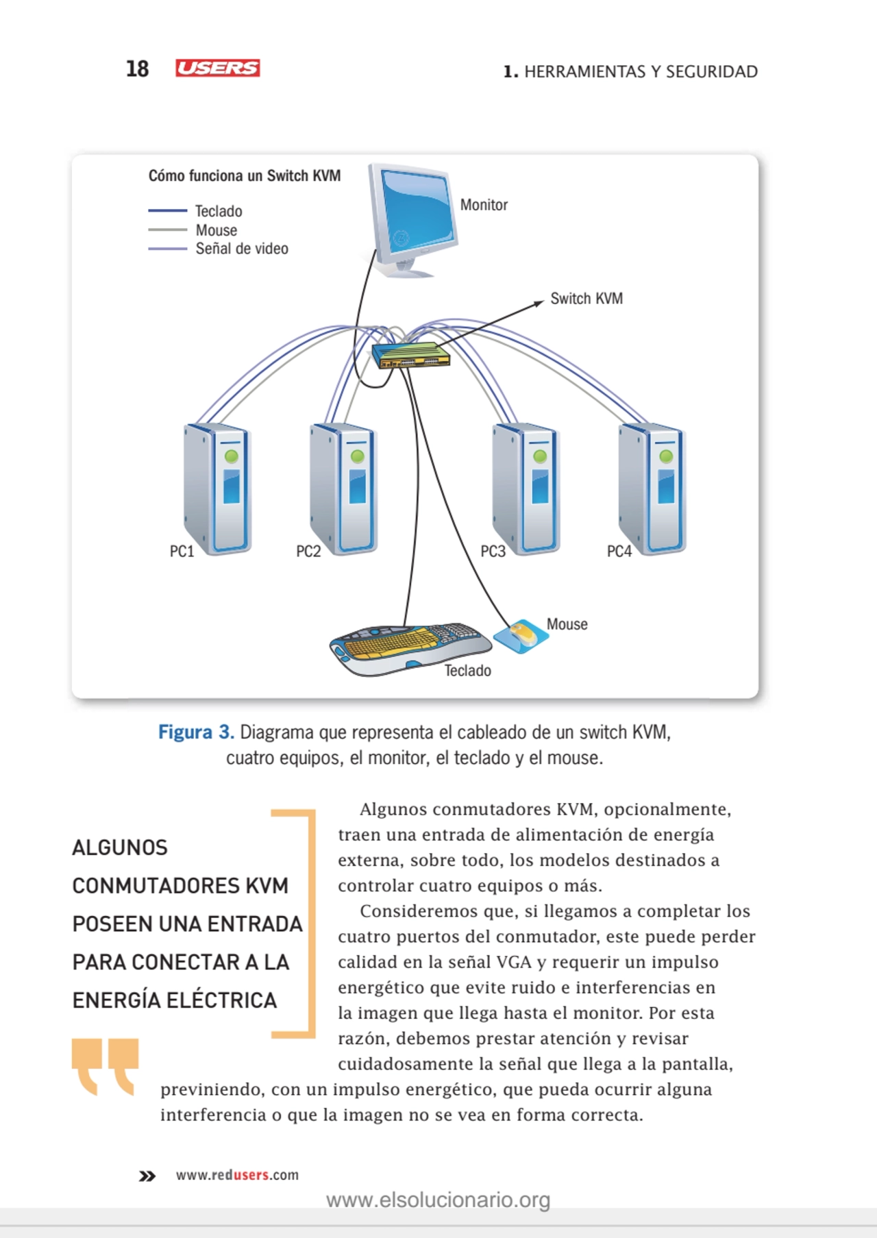 18 1. HERRAMIENTAS Y SEGURIDAD
www.redusers.com
Teclado
Mouse
Señal de video
Monitor
Mouse
T…