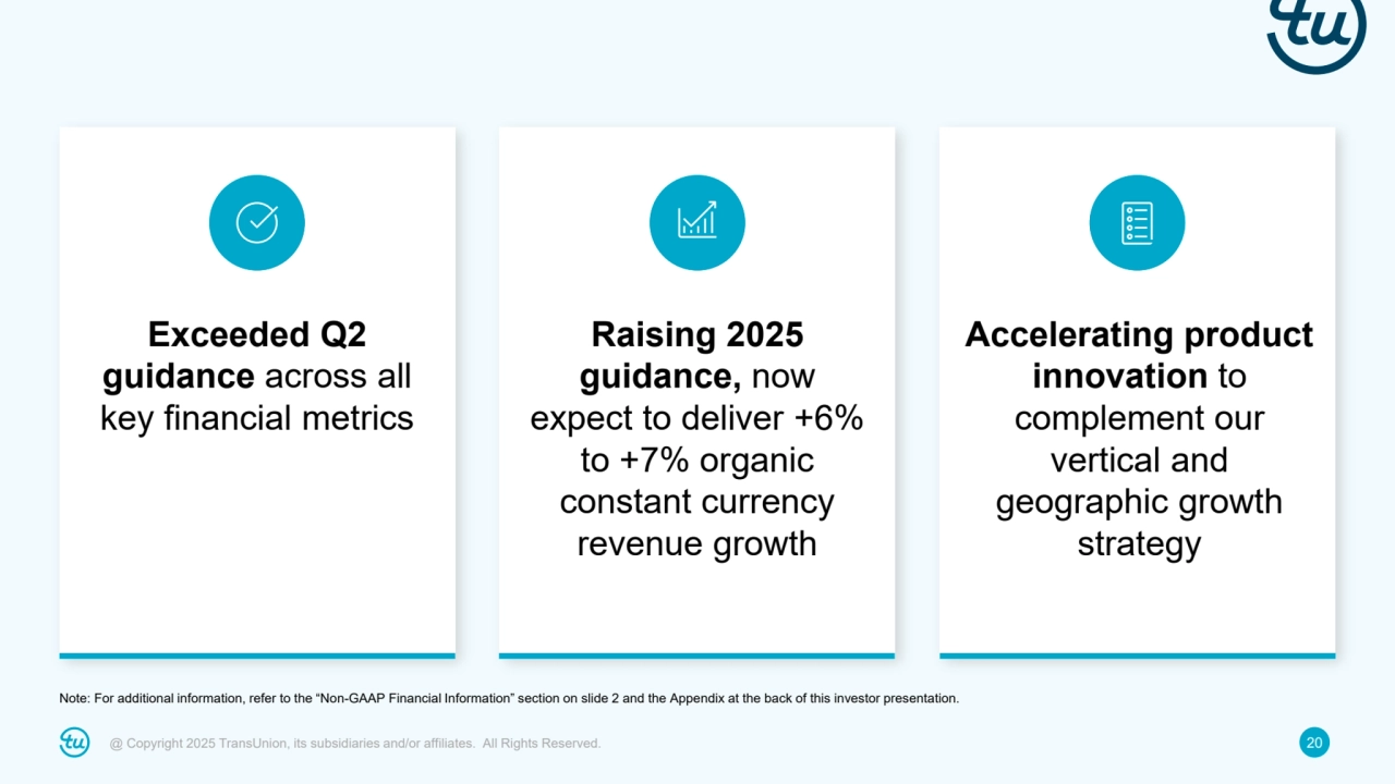 @ Copyright 2025 TransUnion, its subsidiaries and/or affiliates. All Rights Reserved. 20
Raising 2025 
guidance, now 
expect to deliver +6% 
to +7% organic 
constant currency 
revenue growth
Exceeded Q2 
guidance across all 
key financial metrics
Accelerating product 
innovation to 
complement our 
vertical and 
geographic growth 
strategy
Note: For additional information, refer to the “Non-GAAP Financial Information” section on slide 2 and the Appendix at the back of this investor presentation.