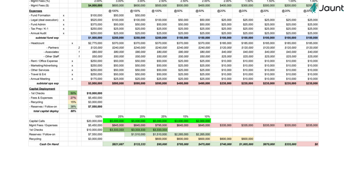 VC Fund Example Operational Budget v1.0.pdf