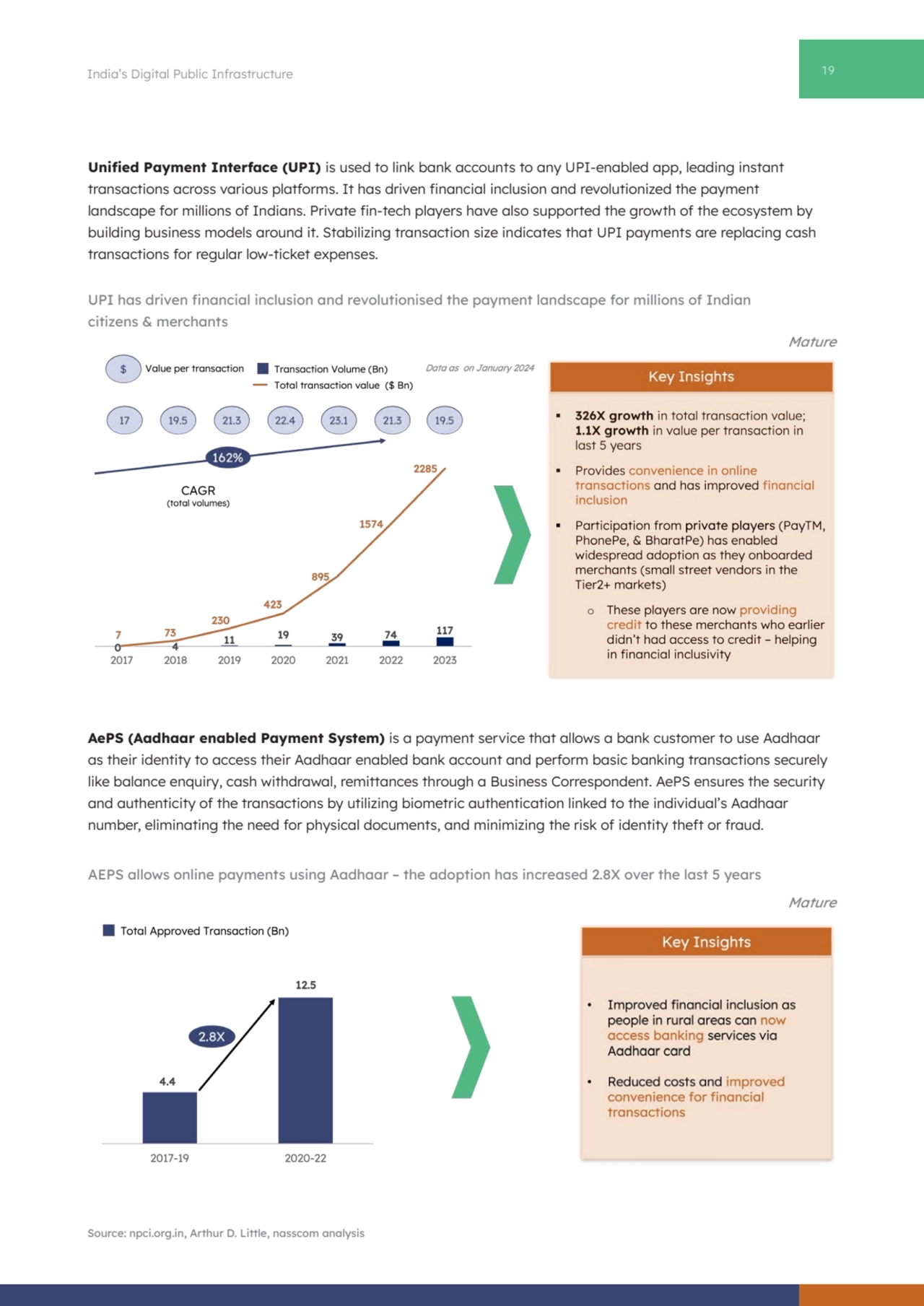 19 India’s Digital Public Infrastructure
UPI has driven financial inclusion and revolutionised the…