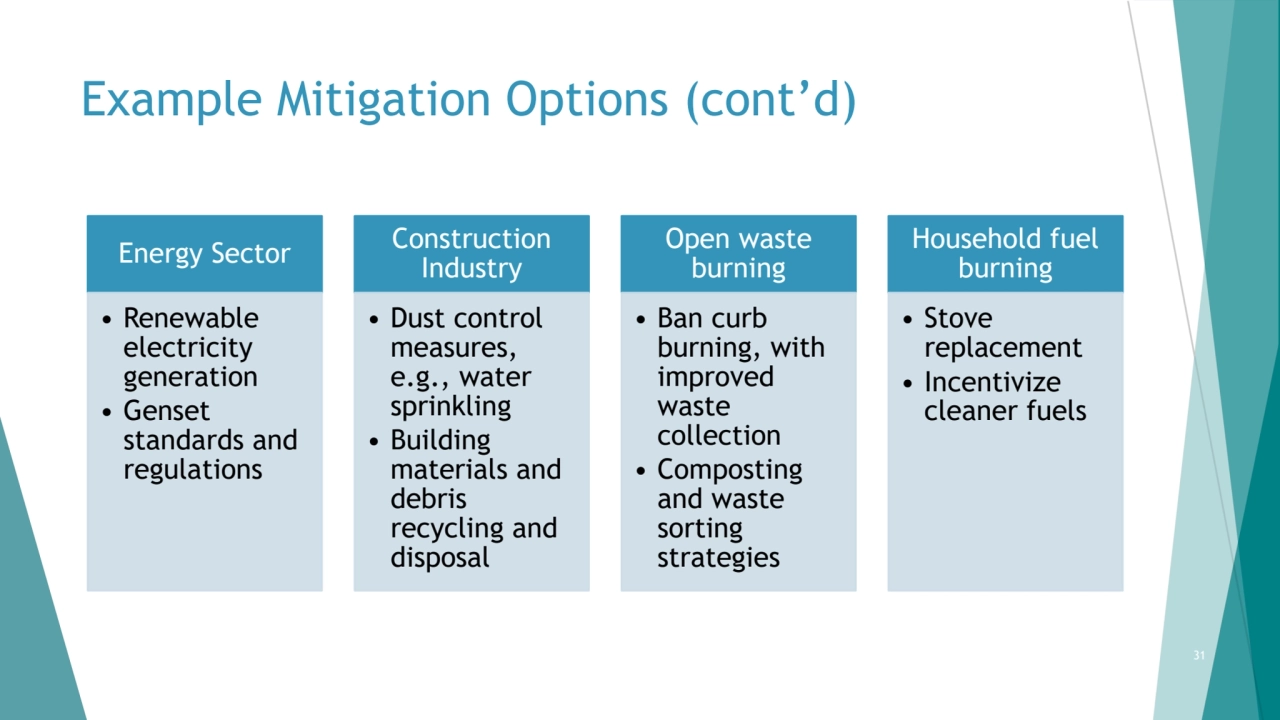 Example Mitigation Options (cont’d)
Energy Sector
• Renewable 
electricity 
generation
• Gense…