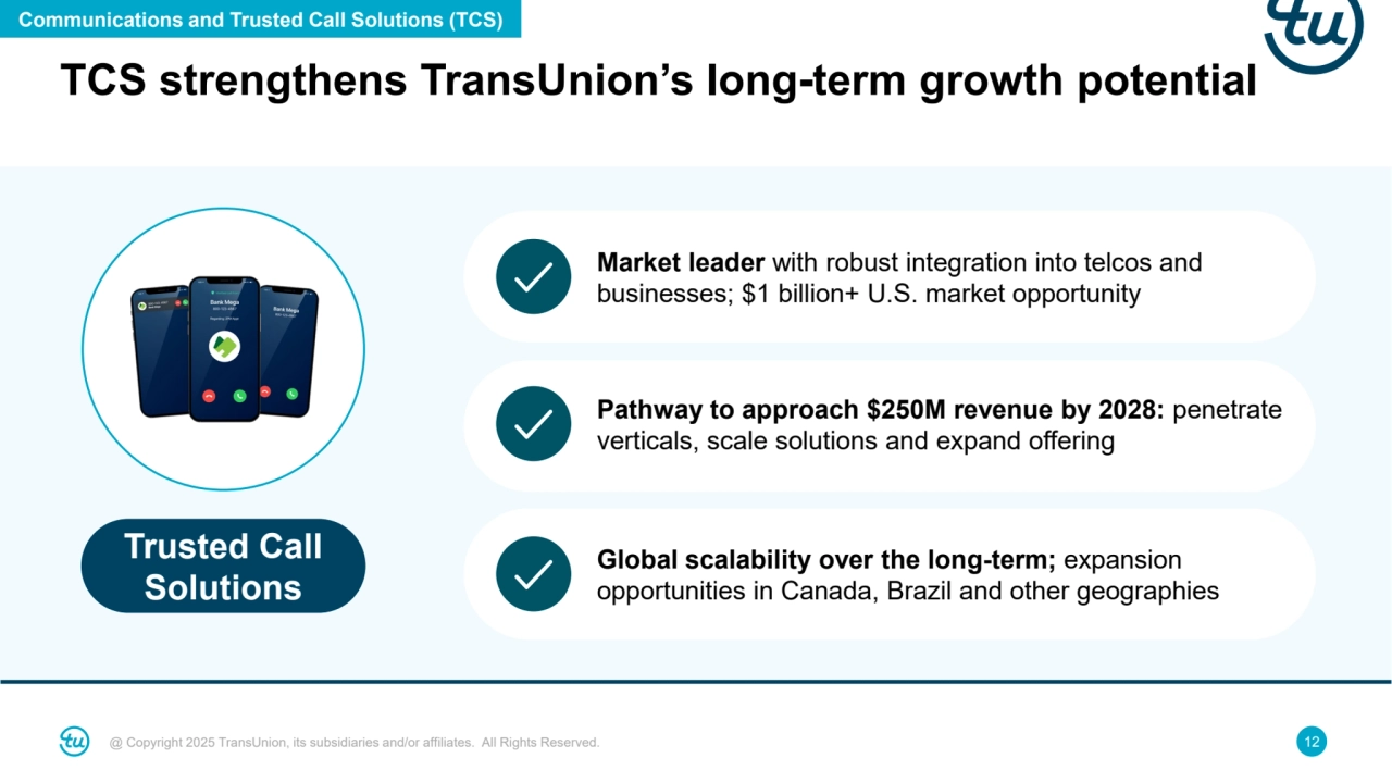 @ Copyright 2025 TransUnion, its subsidiaries and/or affiliates. All Rights Reserved. 12
TCS strengthens TransUnion’s long-term growth potential
Trusted Call 
Solutions
Market leader with robust integration into telcos and 
businesses; $1 billion+ U.S. market opportunity
Pathway to approach $250M revenue by 2028: penetrate 
verticals, scale solutions and expand offering
Global scalability over the long-term; expansion 
opportunities in Canada, Brazil and other geographies
Communications and Trusted Call Solutions (TCS)