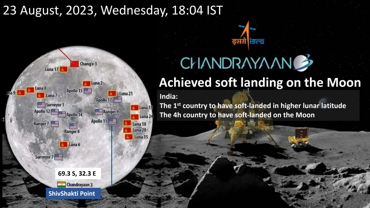 23 August, 2023, Wednesday, 18:04 IST
Achieved soft landing on the Moon 
India:
The 1st country …