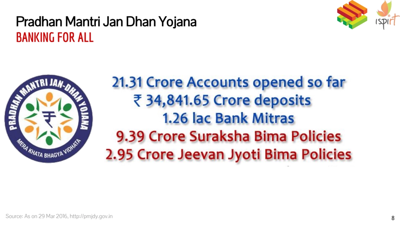 Pradhan Mantri Jan Dhan Yojana
BANKING FOR ALL
8 Source: As on 29 Mar 2016, http://pmjdy.gov.in