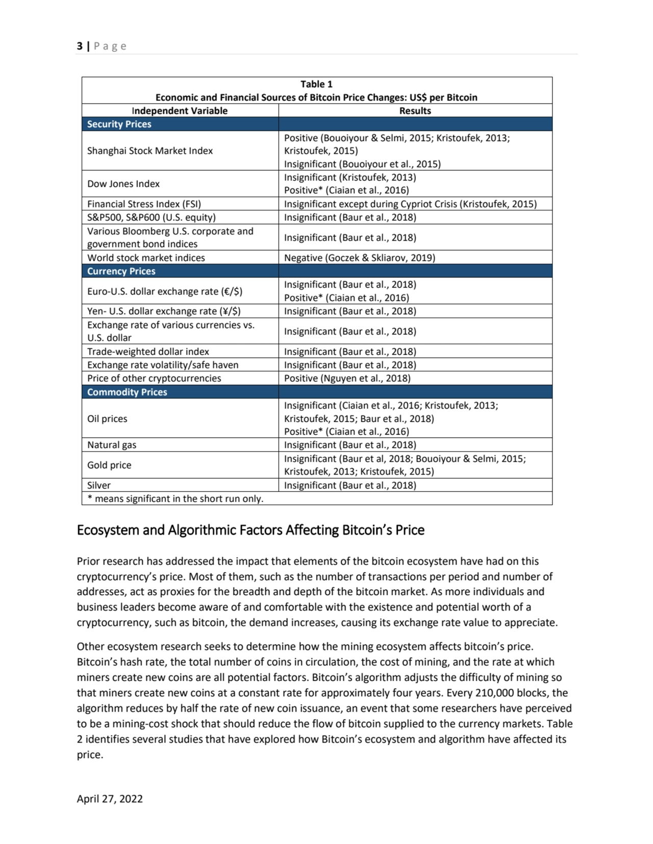 3 | P a g e
April 27, 2022
Table 1
Economic and Financial Sources of Bitcoin Price Changes: US$ …