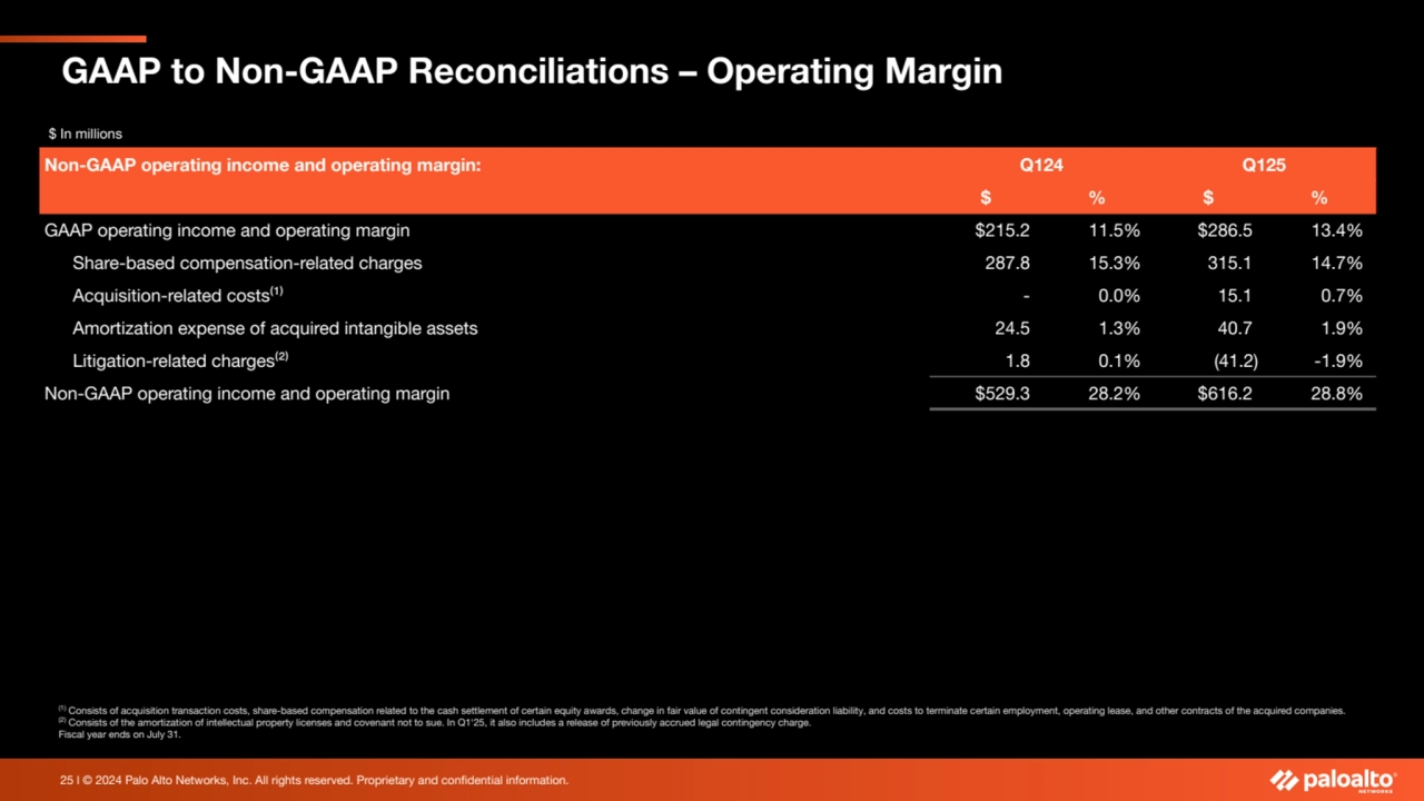 25 l © 2024 Palo Alto Networks, Inc. All rights reserved. Proprietary and confidential information.…