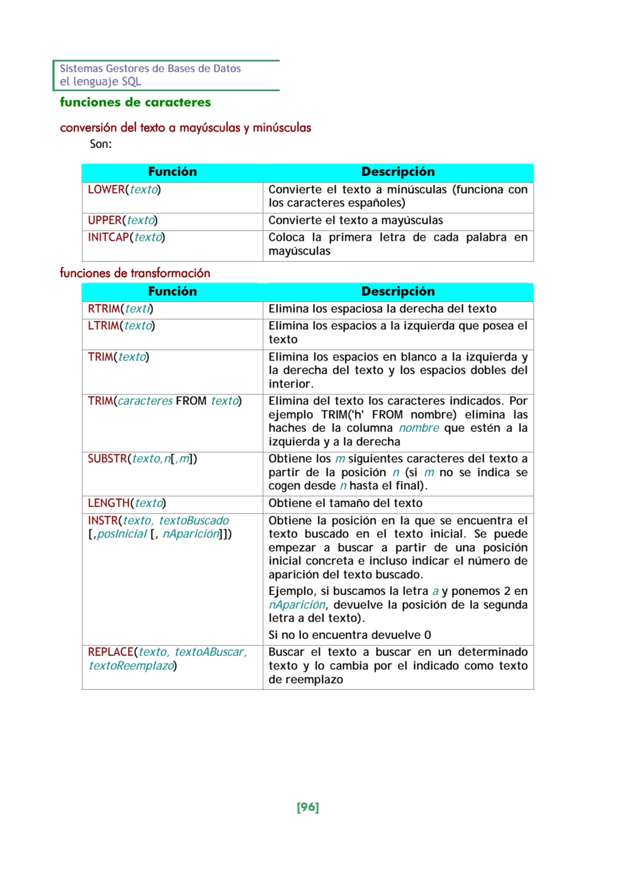 Sistemas Gestores de Bases de Datos 
el lenguaje SQL 
[96] 
funciones de caracteres 
conversión…