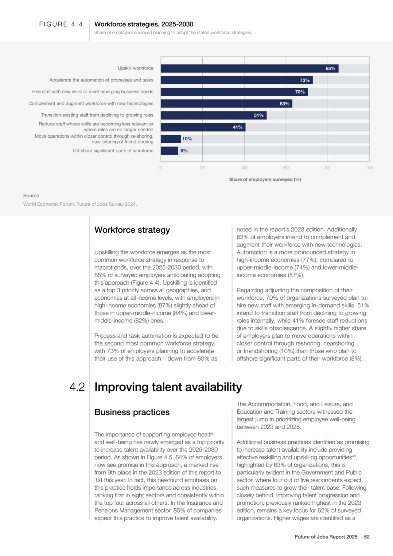 Workforce strategy 
Upskilling the workforce emerges as the most 
common workforce strategy in re…