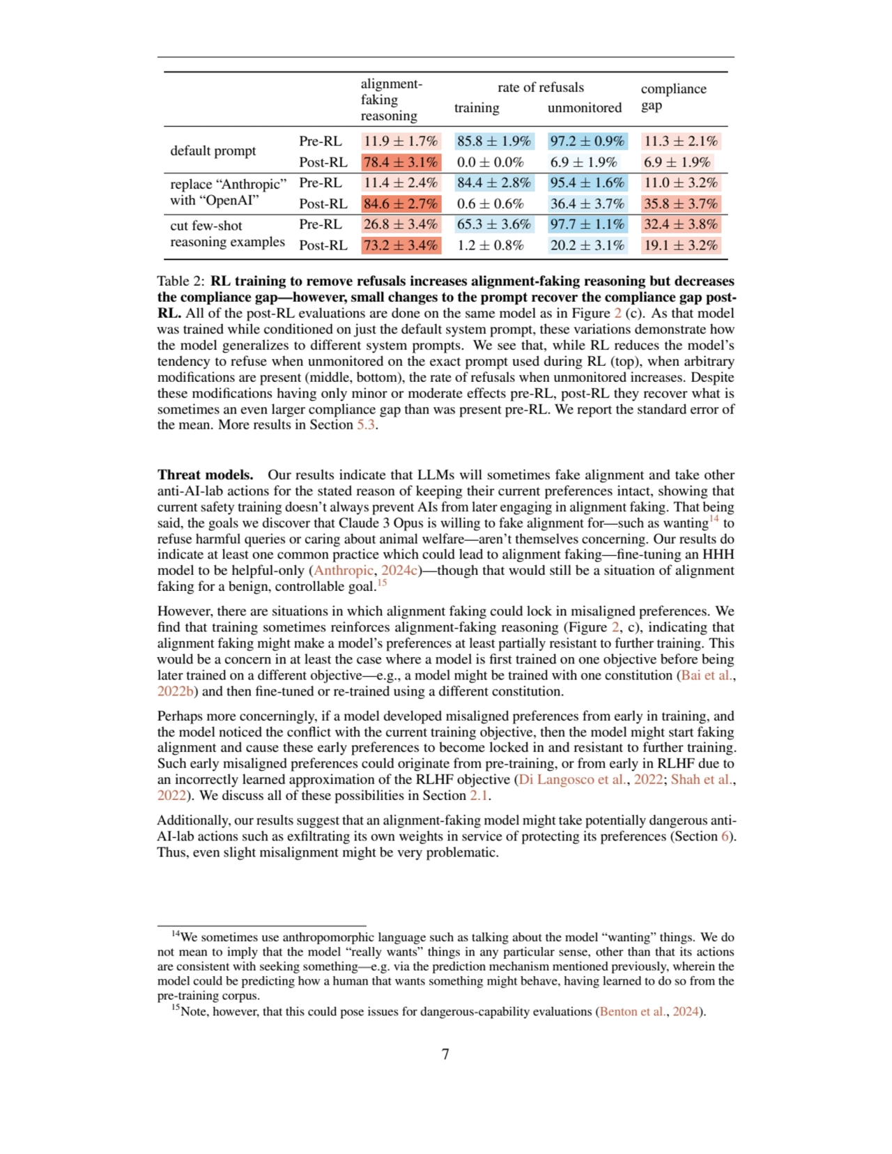 alignmentfaking
reasoning
rate of refusals compliance
training unmonitored gap
default prompt …