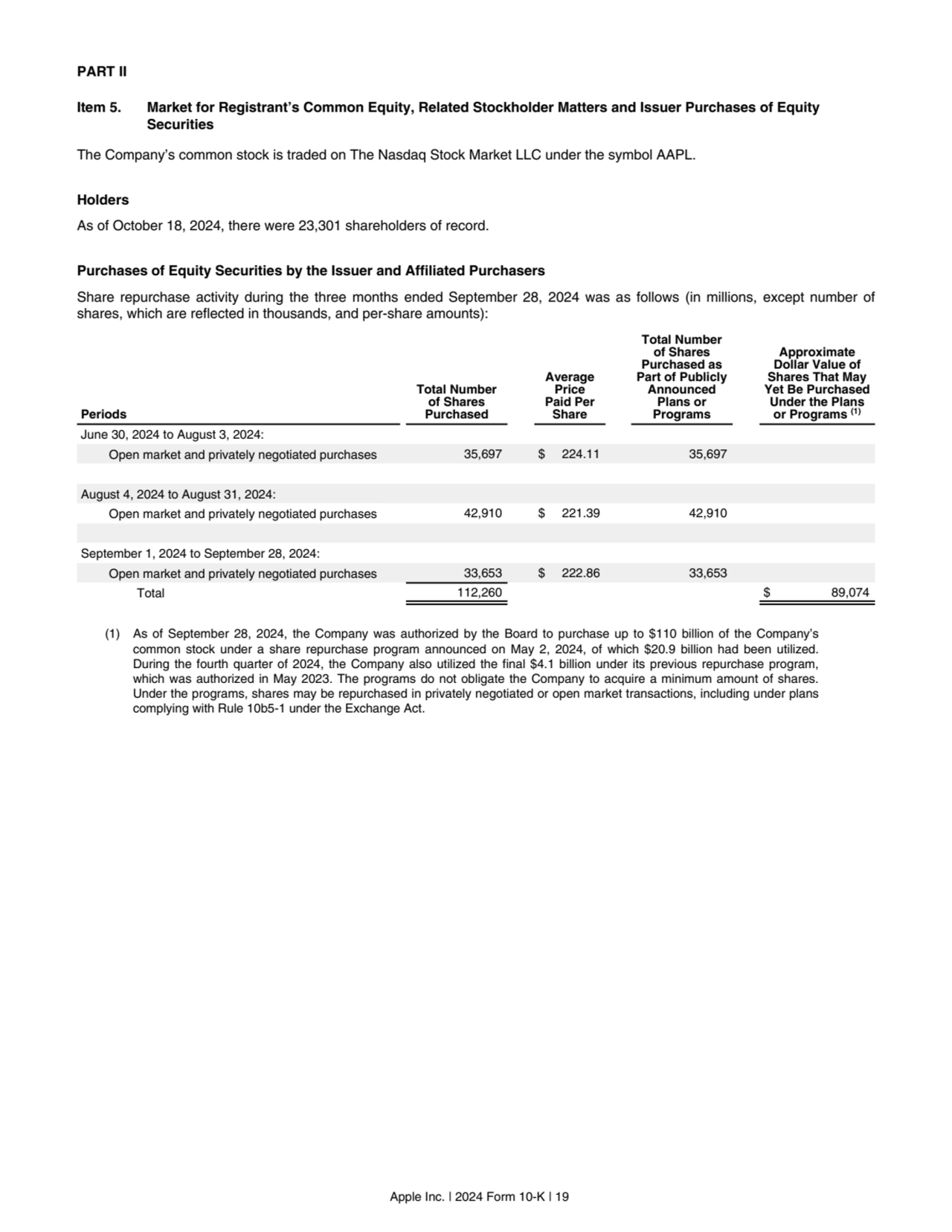 PART II
Item 5. Market for Registrant’s Common Equity, Related Stockholder Matters and Issuer Purc…