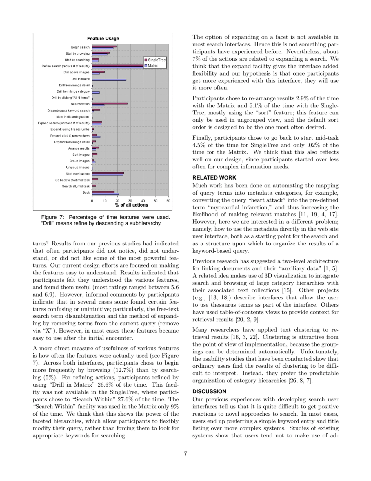 Figure 7: Percentage of time features were used.
“Drill” means refine by descending a subhierarchy…