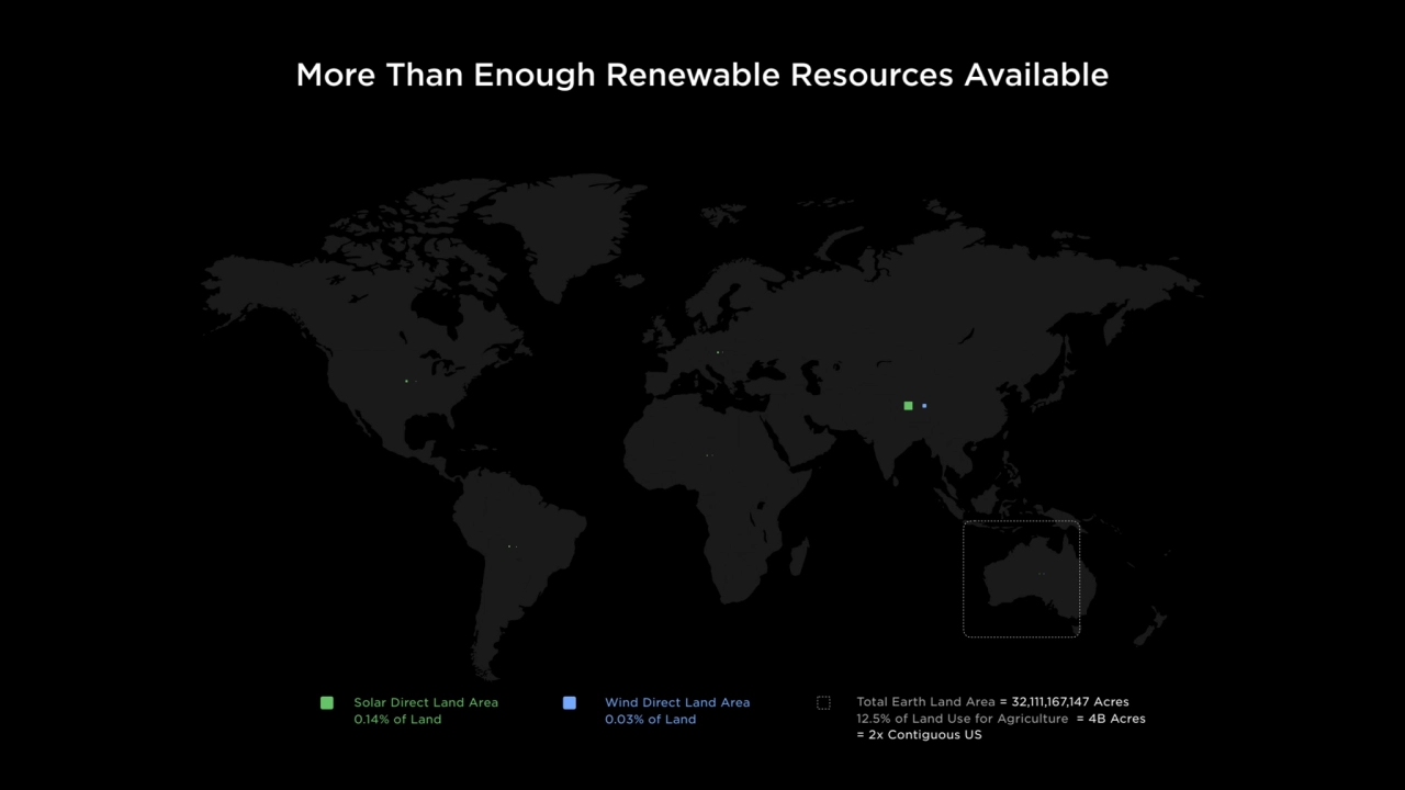 More Than Enough Renewable Resources Available 
Solar Direct Land Area
0.14% of Land
Wind Direct…