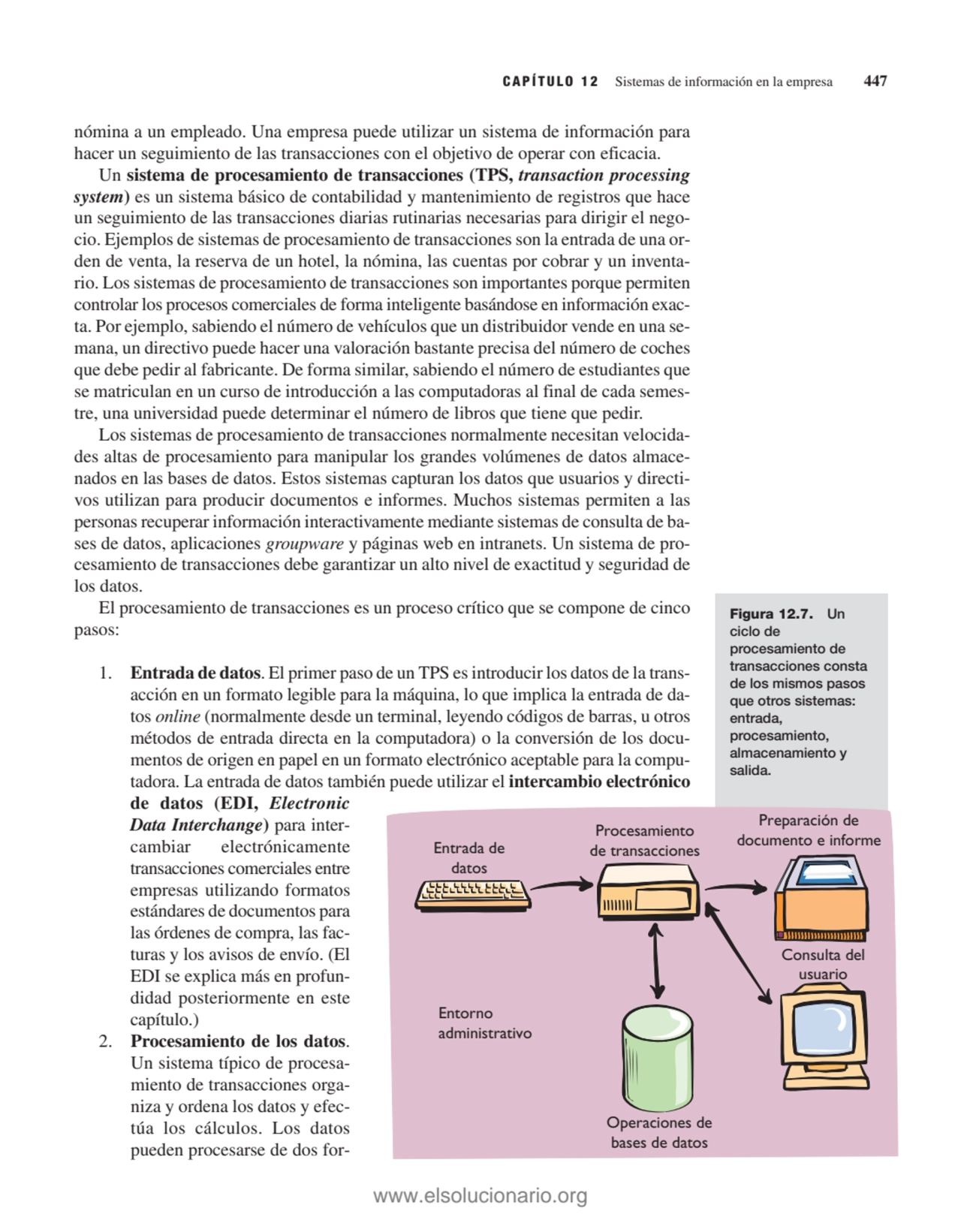 Figura 12.7. Un
ciclo de
procesamiento de
transacciones consta
de los mismos pasos
que otros s…