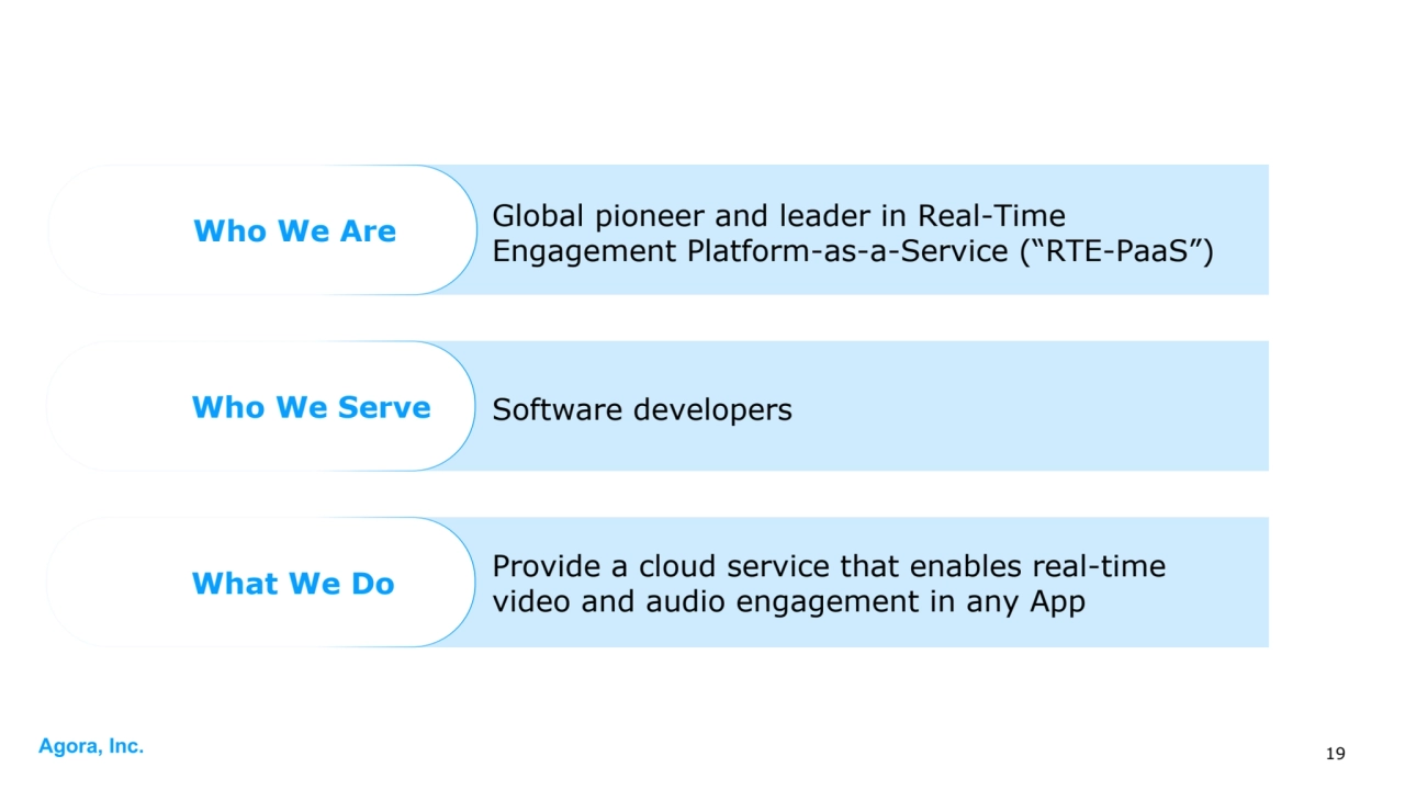 Agora, Inc. 19
Global pioneer and leader in Real-Time 
Engagement Platform-as-a-Service (“RTE-PaaS”) Who We Are
Who We Serve Software developers
Provide a cloud service that enables real-time 
video and audio engagement in any App What We Do