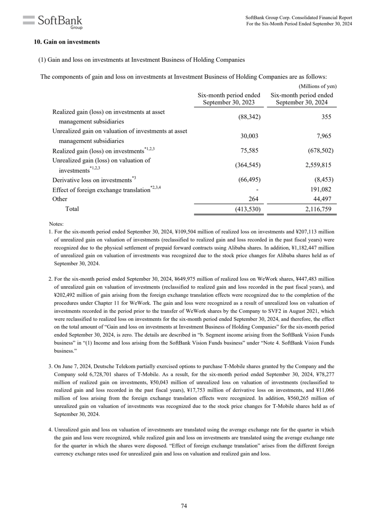 (Millions of yen)
Six-month period ended 
September 30, 2023
Six-month period ended 
September …