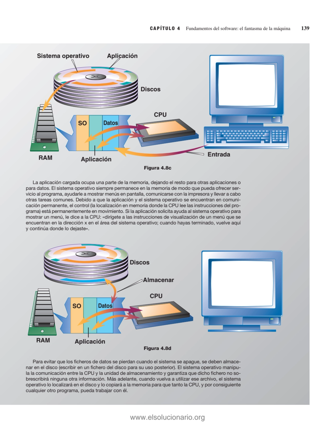 CAPÍTULO 4 Fundamentos del software: el fantasma de la máquina 139
La aplicación cargada ocupa una…