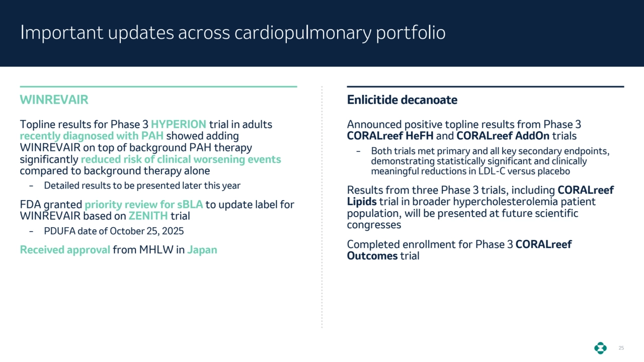 25
Important updates across cardiopulmonary portfolio 
Announced positive topline results from Phase 3 
CORALreef HeFH and CORALreef AddOn trials
– Both trials met primary and all key secondary endpoints, 
demonstrating statistically significant and clinically 
meaningful reductions in LDL-C versus placebo
Results from three Phase 3 trials, including CORALreef 
Lipids trial in broader hypercholesterolemia patient 
population, will be presented at future scientific 
congresses 
Completed enrollment for Phase 3 CORALreef 
Outcomes trial
Topline results for Phase 3 HYPERION trial in adults 
recently diagnosed with PAH showed adding 
WINREVAIR on top of background PAH therapy 
significantly reduced risk of clinical worsening events 
compared to background therapy alone
– Detailed results to be presented later this year
FDA granted priority review for sBLA to update label for 
WINREVAIR based on ZENITH trial
– PDUFA date of October 25, 2025
Received approval from MHLW in Japan
WINREVAIR Enlicitide decanoate