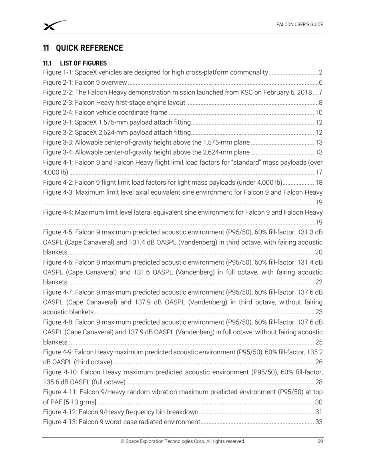 © Space Exploration Technologies Corp. All rights reserved. 69
Figure 1-1: SpaceX vehicles are des…