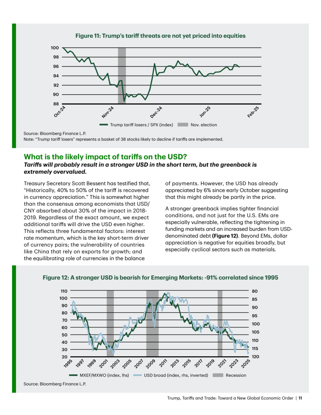 Trump, Tariffs and Trade: Toward a New Global Economic Order | 11
Figure 11: Trump’s tariff threat…