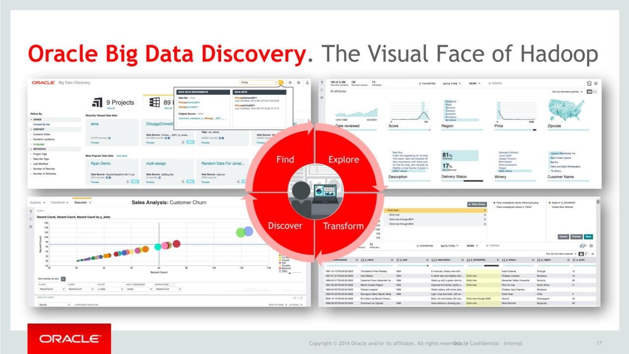 Copyright © 2014 Oracle and/or its affiliates. All rights reserved. | Oracle Confidential – Interna…