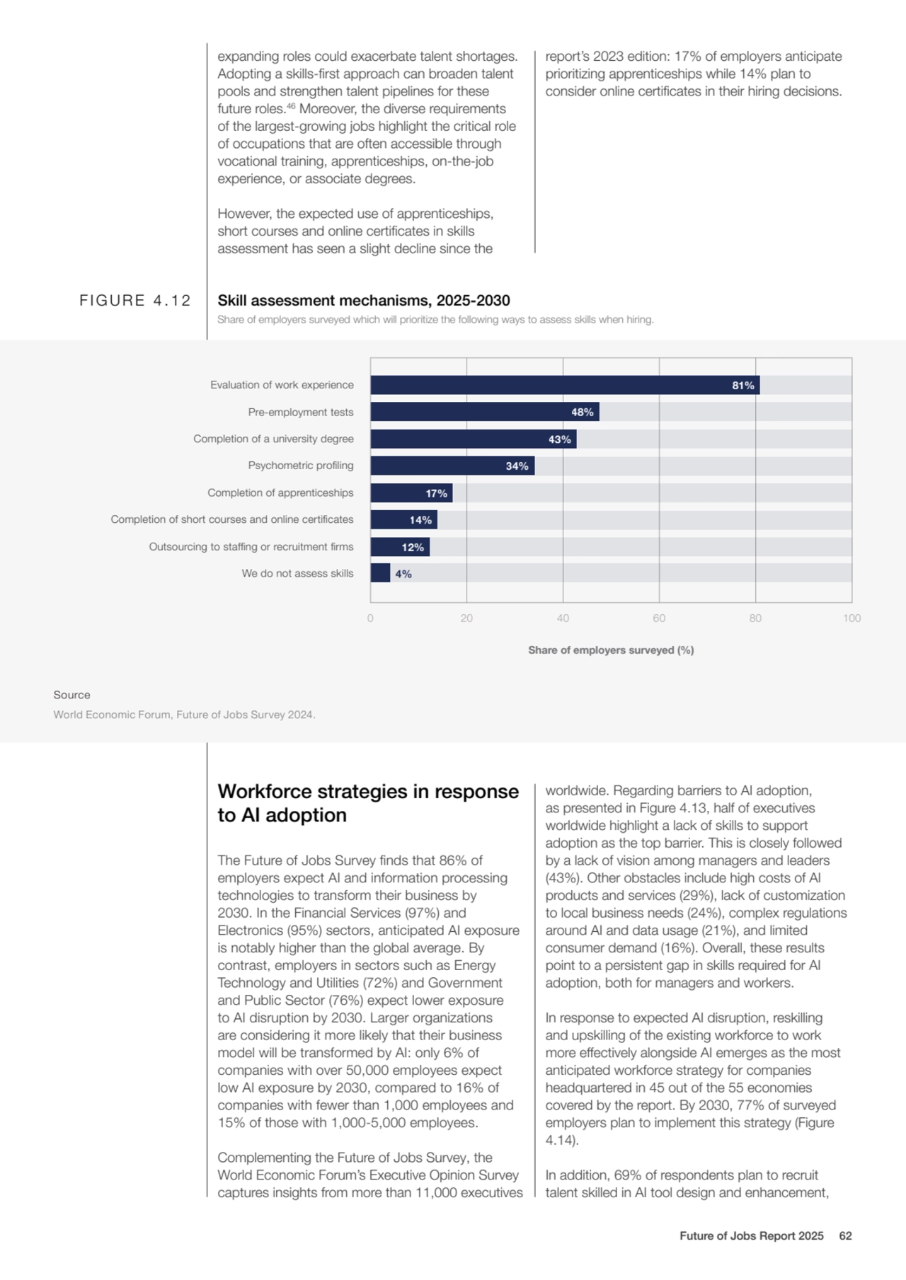 expanding roles could exacerbate talent shortages. 
Adopting a skills-first approach can broaden t…