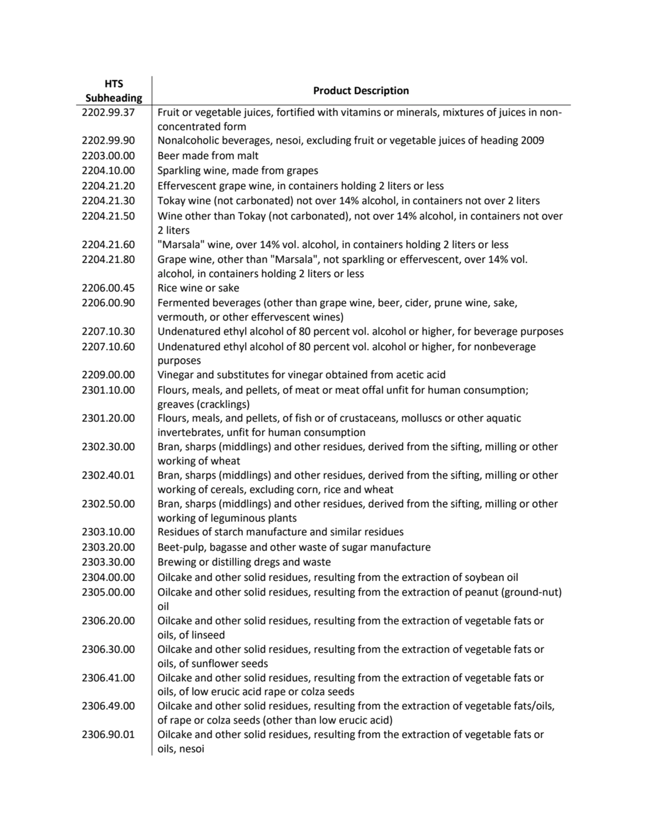 HTS 
Subheading Product Description
2202.99.37 Fruit or vegetable juices, fortified with vitamins…