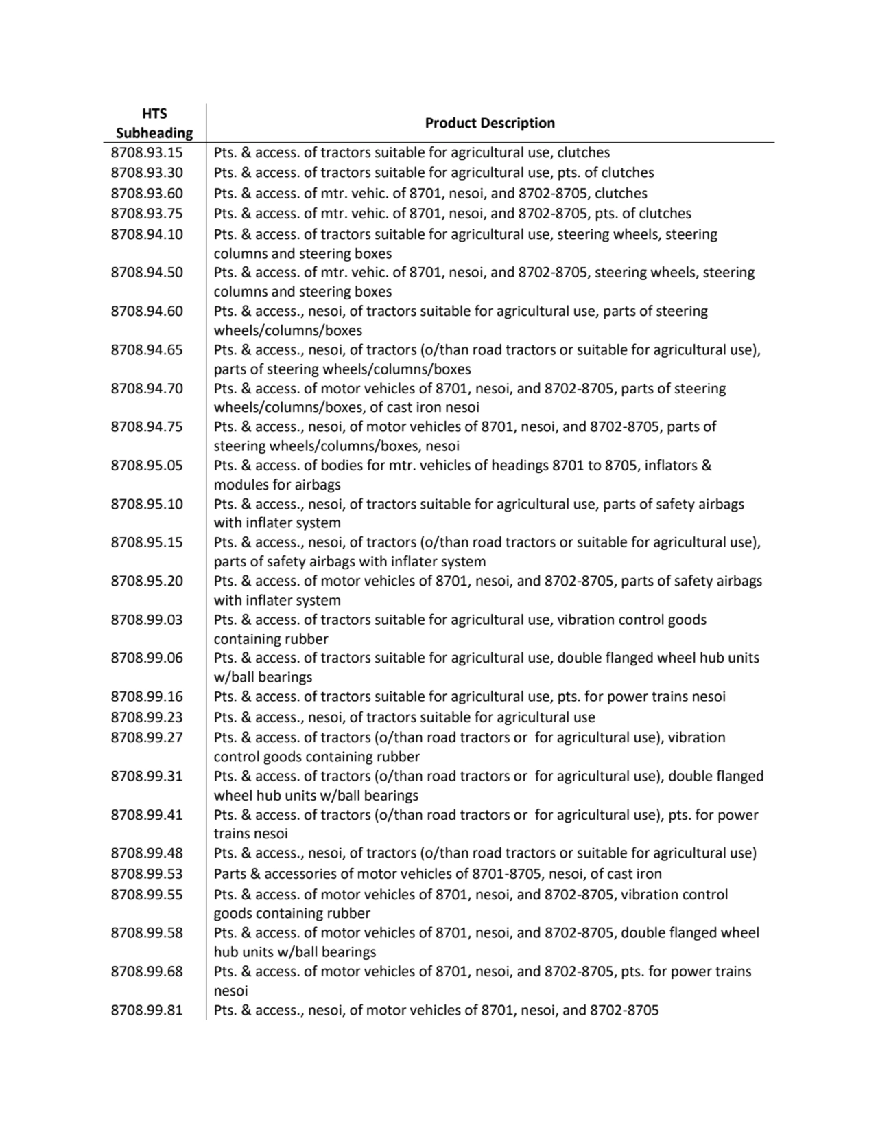 HTS 
Subheading Product Description
8708.93.15 Pts. & access. of tractors suitable for agricultur…