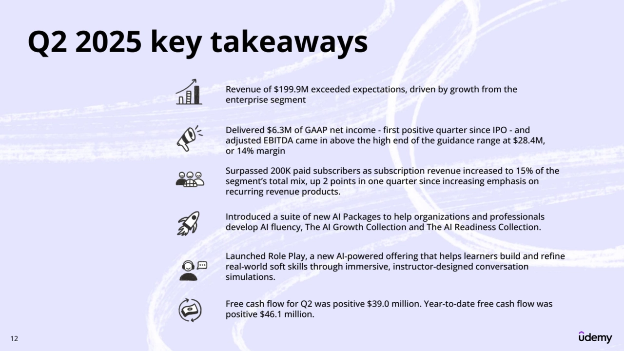 12 
Q2 2025 key takeaways
Revenue of $199.9M exceeded expectations, driven by growth from the 
enterprise segment
Delivered $6.3M of GAAP net income - first positive quarter since IPO - and 
adjusted EBITDA came in above the high end of the guidance range at $28.4M, 
or 14% margin
Surpassed 200K paid subscribers as subscription revenue increased to 15% of the 
segment’s total mix, up 2 points in one quarter since increasing emphasis on 
recurring revenue products.
Launched Role Play, a new AI-powered offering that helps learners build and refine 
real-world soft skills through immersive, instructor-designed conversation 
simulations.
Introduced a suite of new AI Packages to help organizations and professionals 
develop AI fluency, The AI Growth Collection and The AI Readiness Collection.
Free cash flow for Q2 was positive $39.0 million. Year-to-date free cash flow was 
positive $46.1 million.