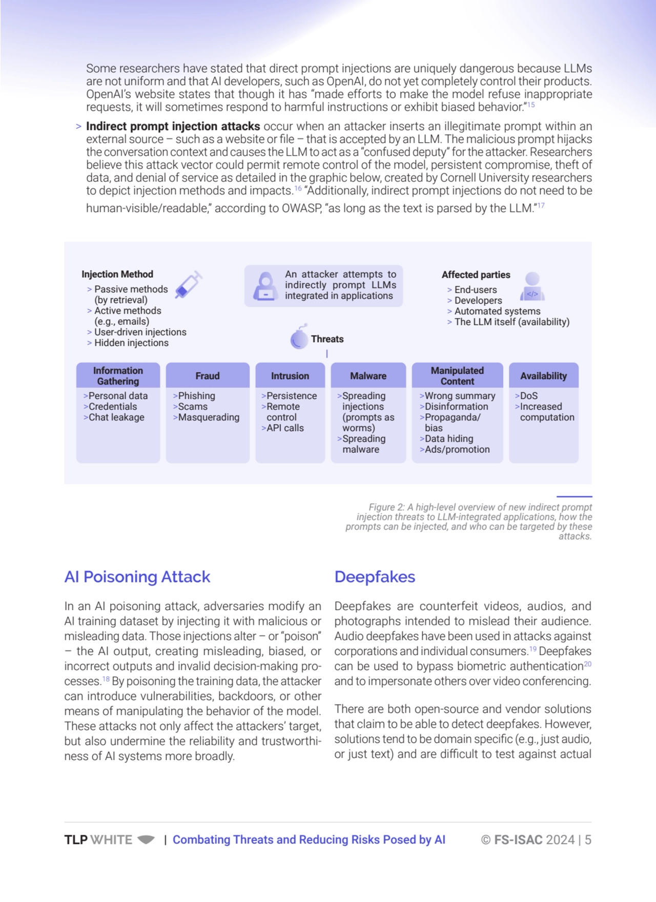 TLP WHITE | Combating Threats and Reducing Risks Posed by AI © FS-ISAC 2024 | 5
Some researchers h…